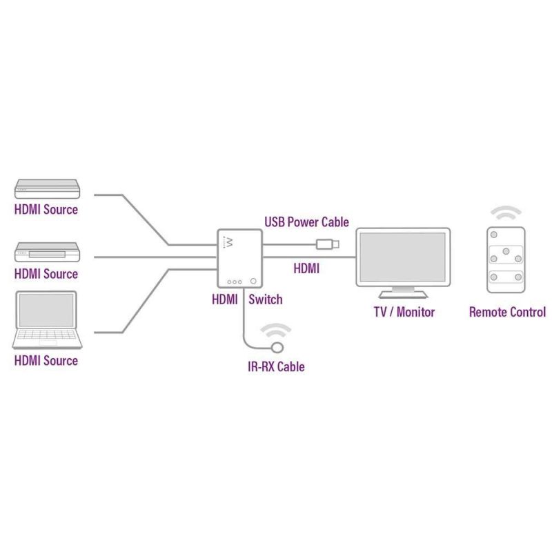 Adaptors | EW3730 HDMI Splitter Black Adaptors Adaptors