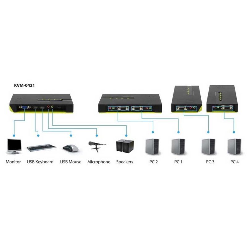 Adaptors | KVM-0421 Automatic Desktop Switch Black / Yellow Adaptors Adaptors