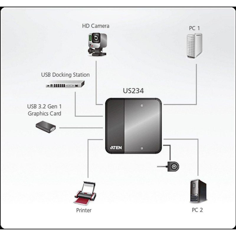 Adaptors | US234-AT USB B/ 4xUSB Switch Black Adaptors Adaptors