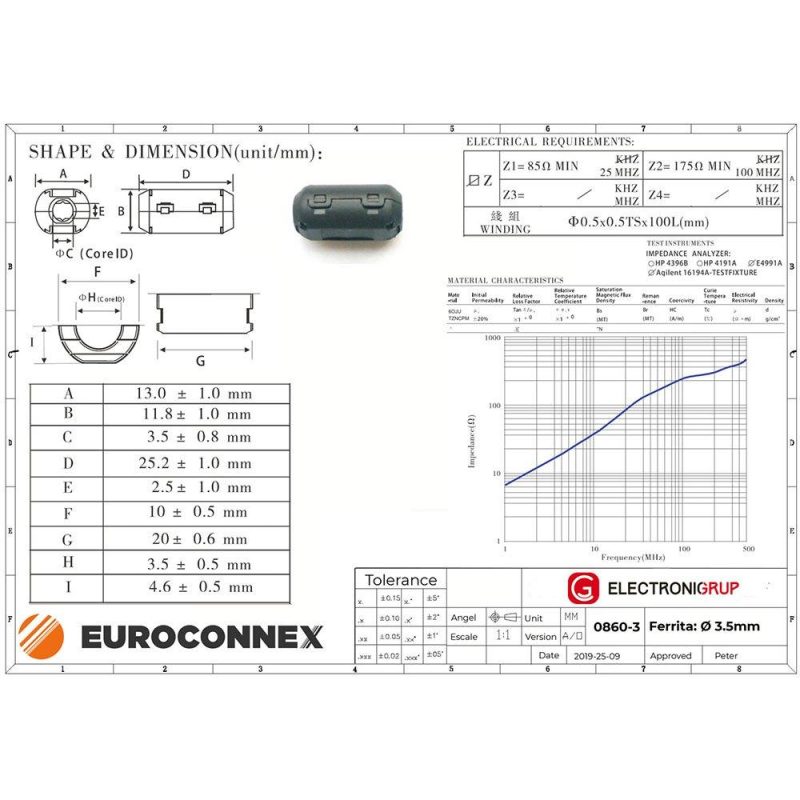 Antennas | Ferrite 3.5 mm Black Antennas Antennas