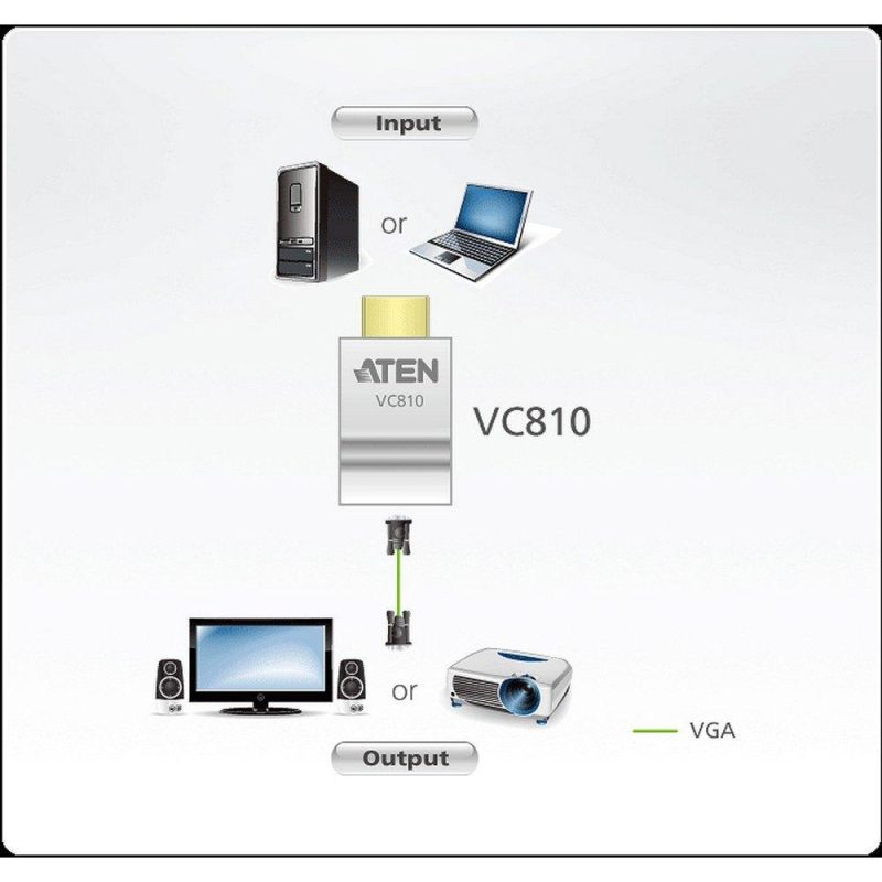 Audio and Video | HDMI To VGA Adapter White Adaptors Adaptors