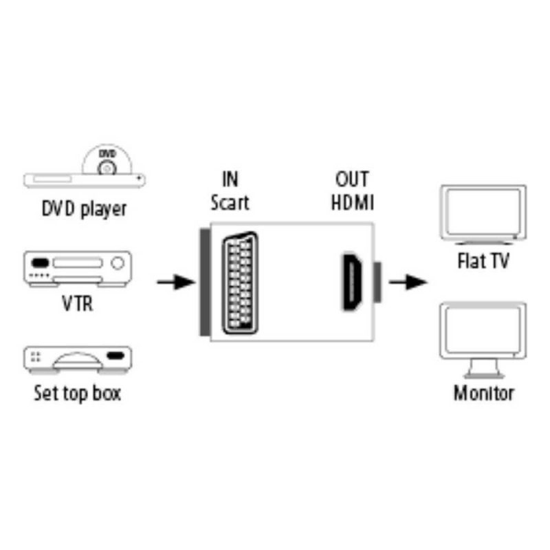 Audio and Video | SCAR HDMI Adapter Black Adaptors Adaptors